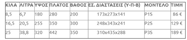 ΠΙΝΑΚΑΣ ΔΙΑΣΤΑΣΕΩΝ POINSAFE ΠΙΝΑΚΑΣ ΔΙΑΣΤΑΣΕΩΝ POINSAFE