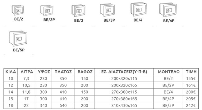 ΠΙΝΑΚΑΣ ΔΙΑΣΤΑΣΕΩΝ DOMUS LOGICA BE